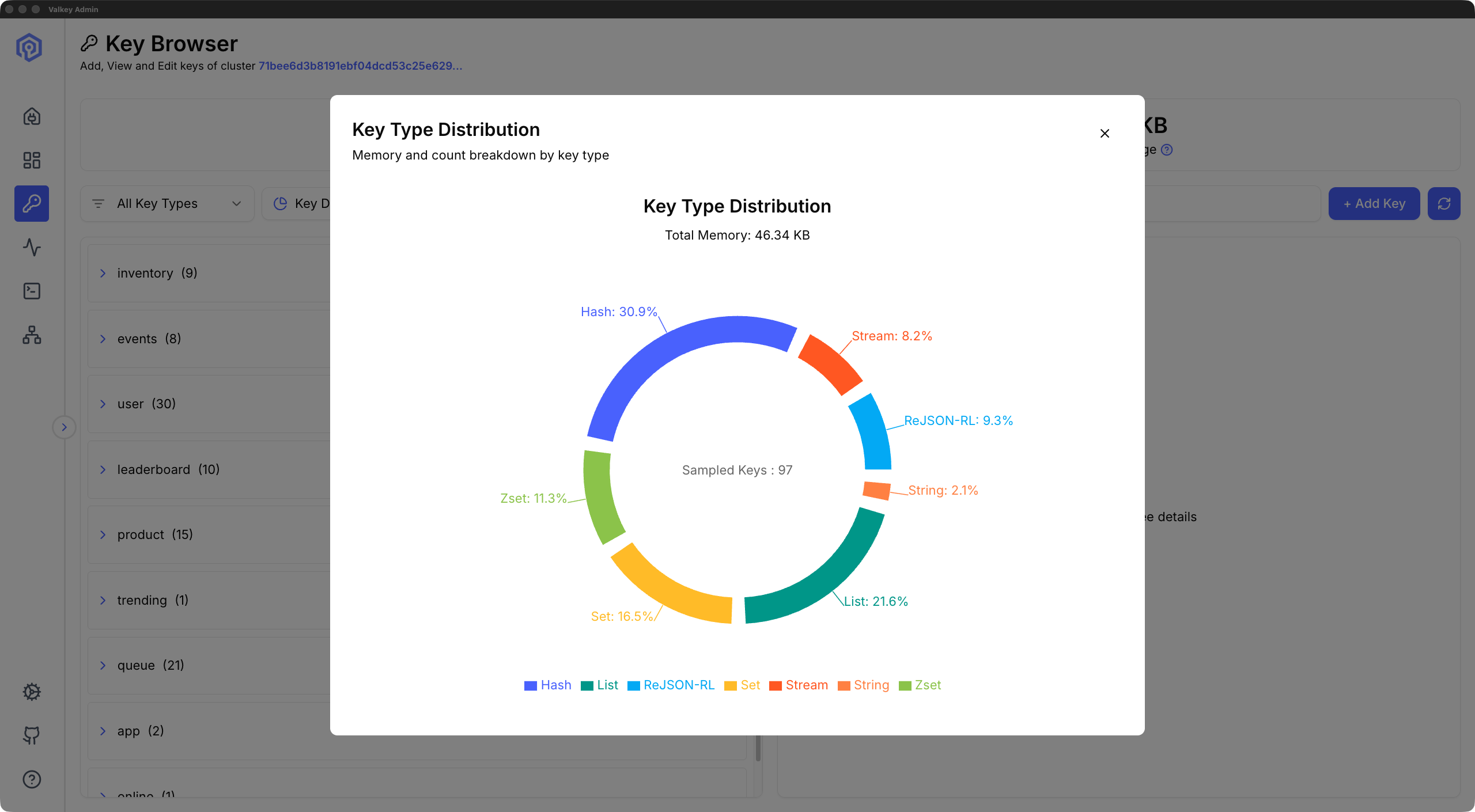 Key Browser view showing the distribution of keys across data types in the cluster, with counts for String, Hash, List, Set, Sorted Set, Stream, and JSON