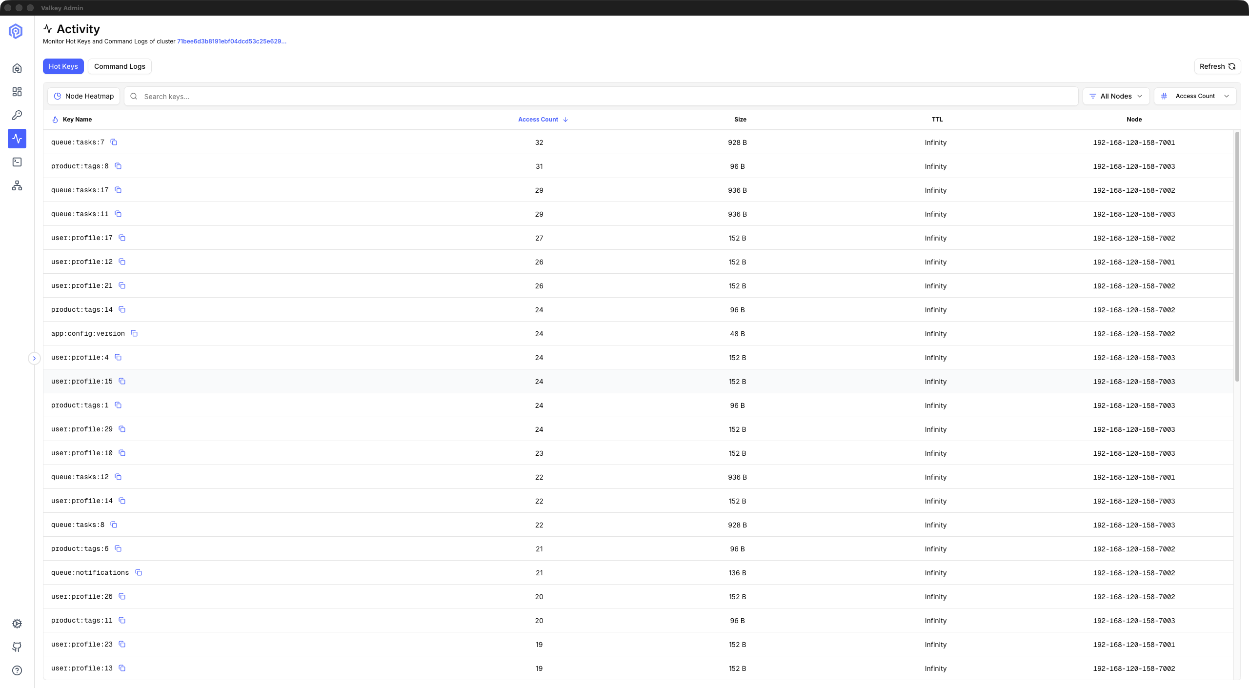 Activity view combining hot key detection results with command log entries for slow commands, large requests, and large replies, attributed to the originating cluster nodes