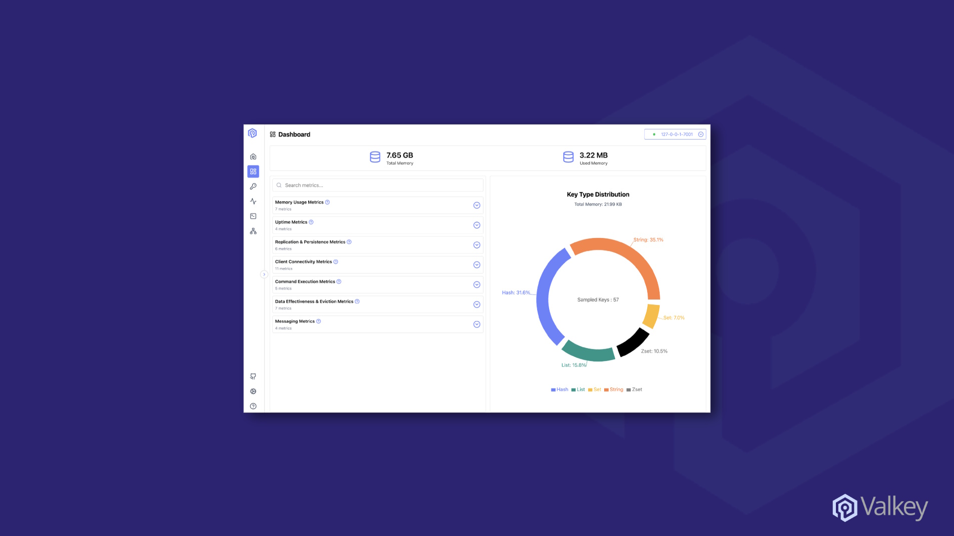 Introducing Valkey Admin: Visual Cluster Management for Valkey