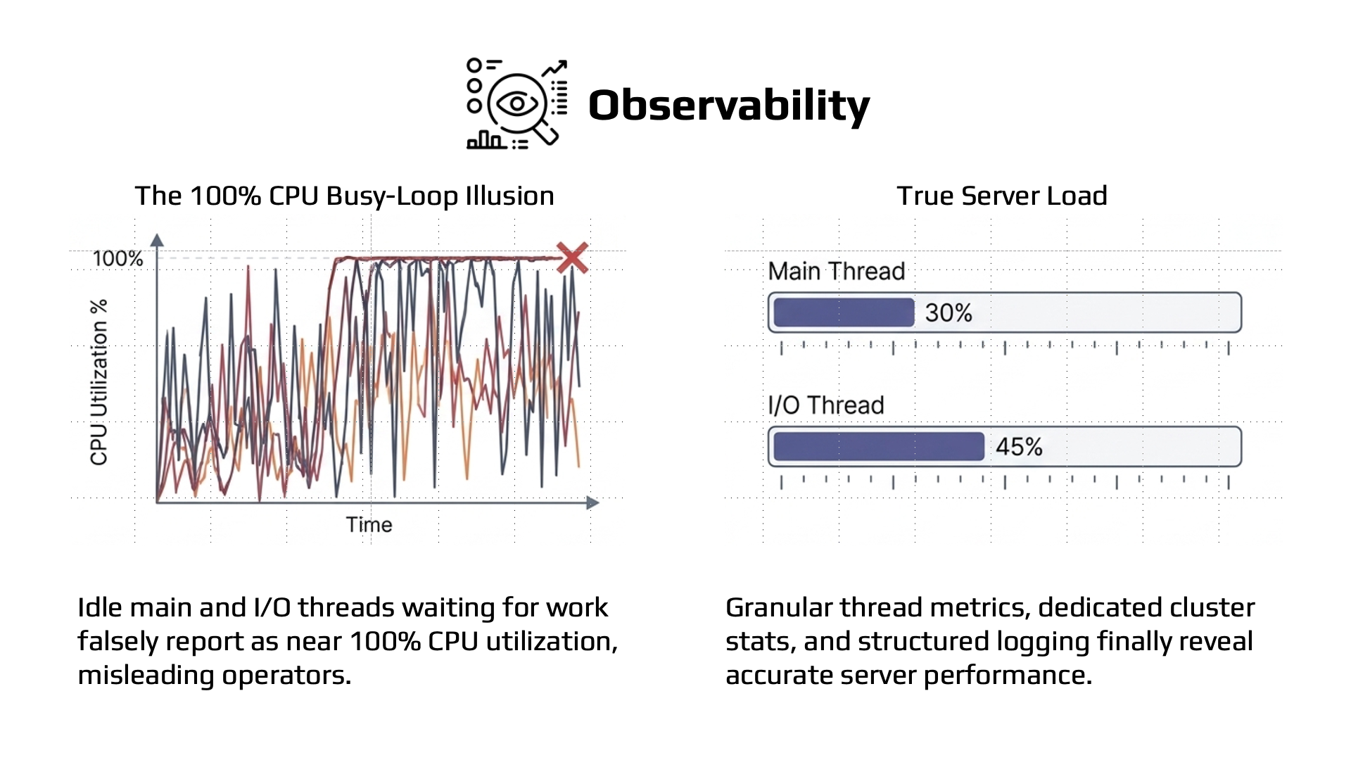 Valkey 9.1 Observability highlights: Main and I/O Thread Usage